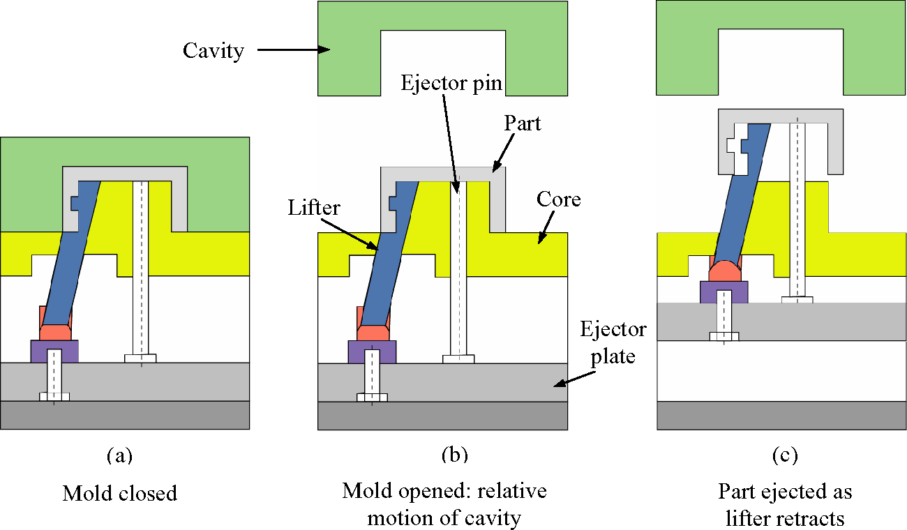 plastic injection molding companies