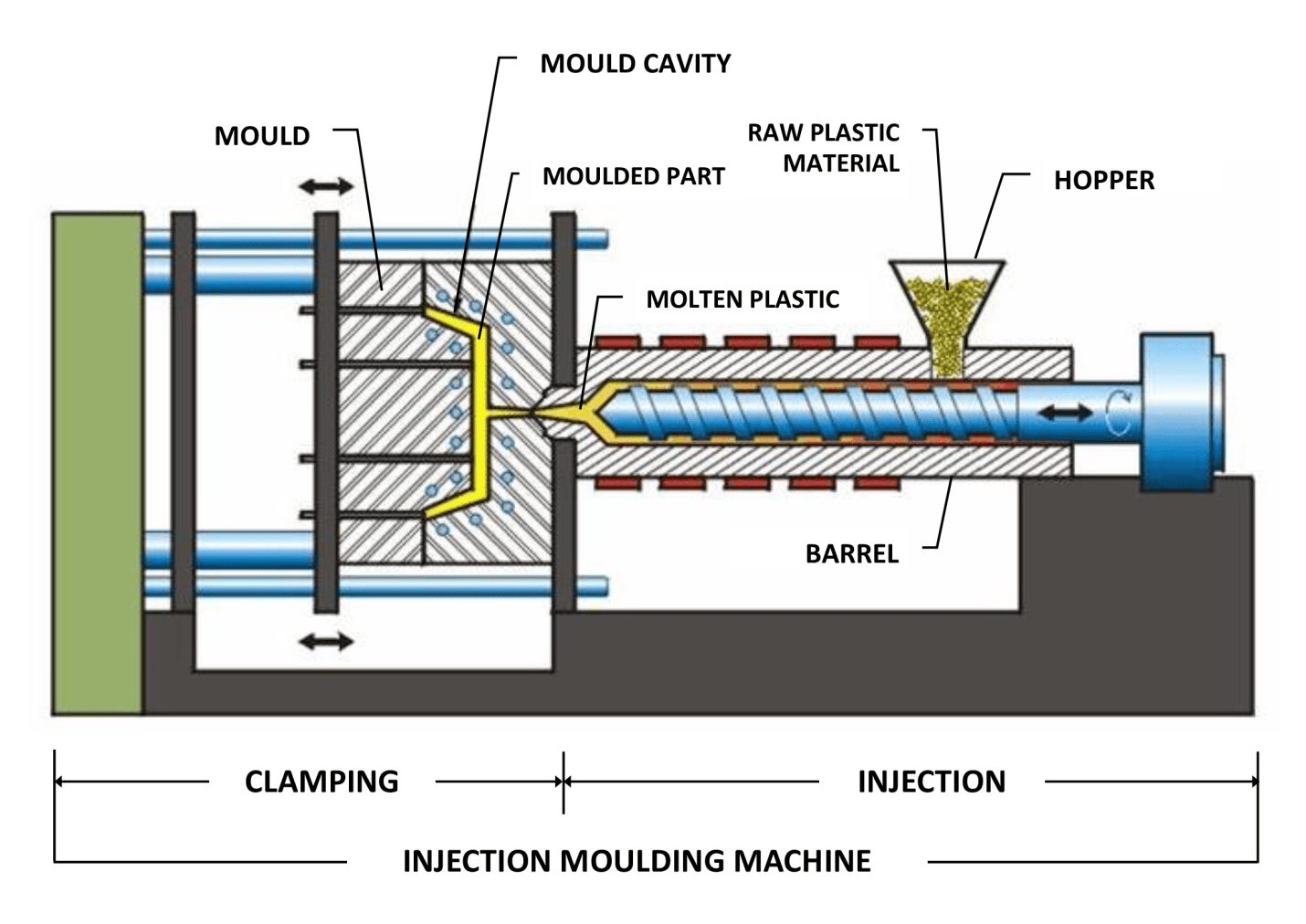 medical mold 2021