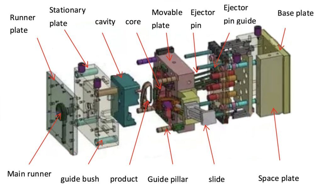 injection mould design 2023