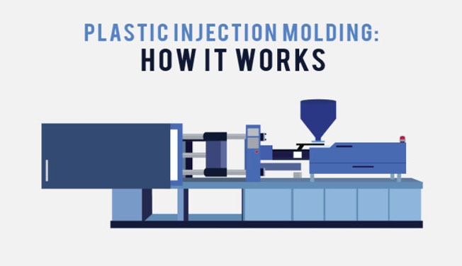 How Long Injection Moulding Take: A Comprehensive Guide